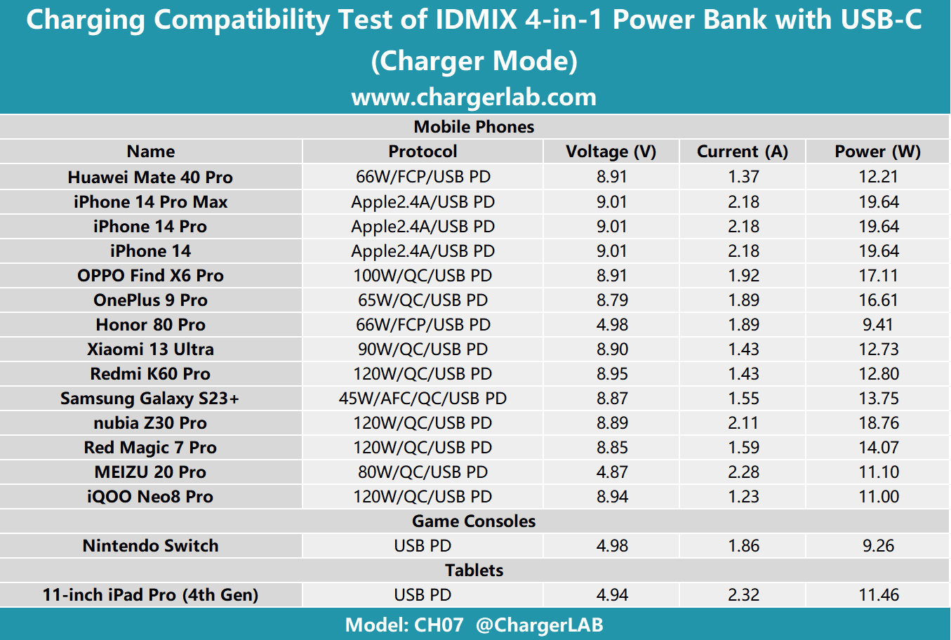 Review of IDMIX 4-in-1 10000mAh Power Bank with Built-in Cables-Chargerlab