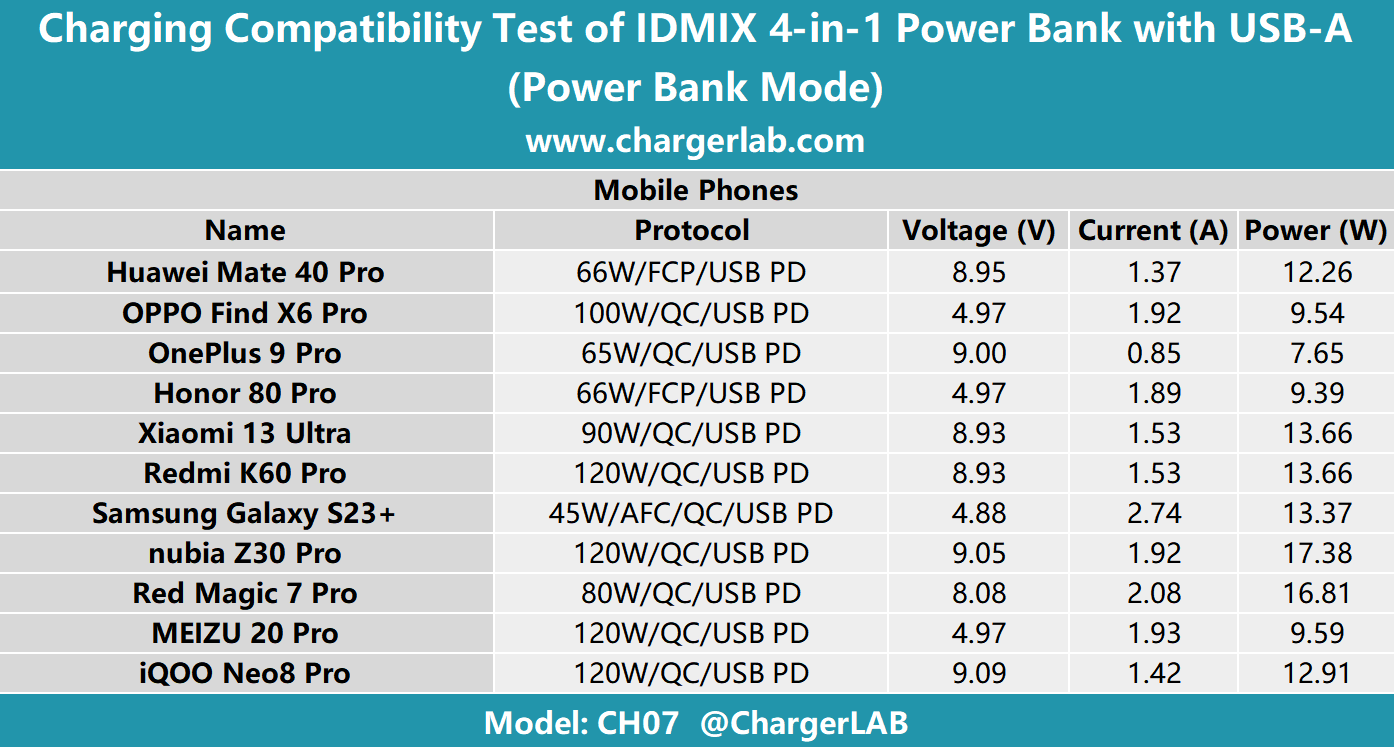 Review of IDMIX 4-in-1 10000mAh Power Bank with Built-in Cables-Chargerlab