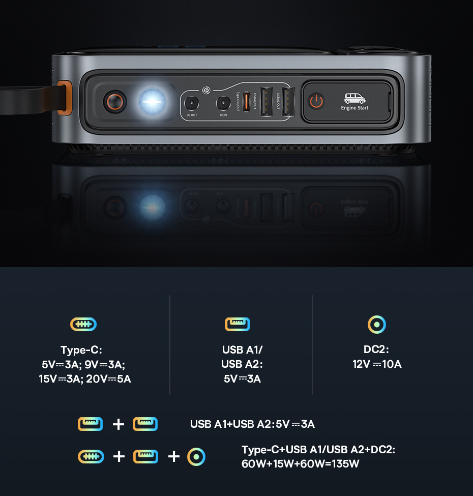 Bidirectional 100W PD Fast Charging  Baseus Launched Super Energy Ultra  3000A Car Jump Starter - Chargerlab