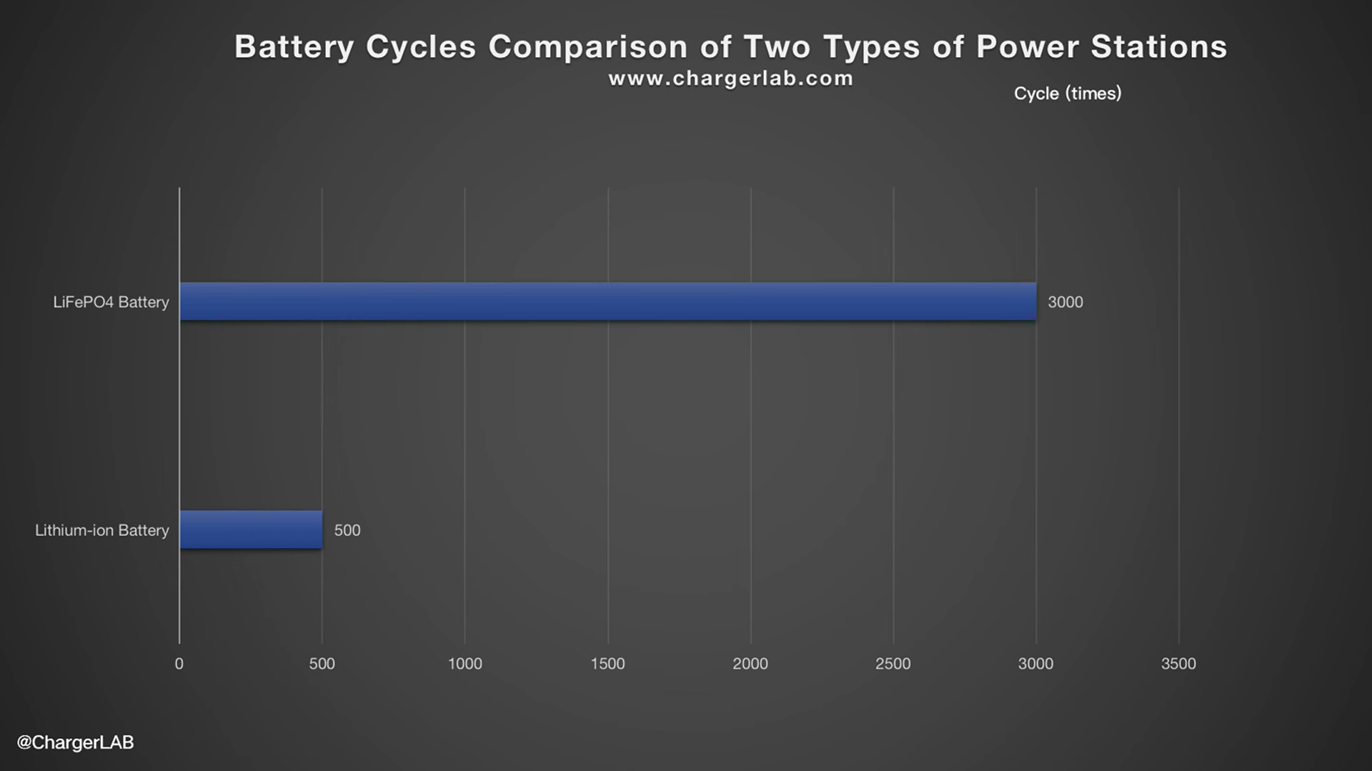 Jackery Explorer 2000 Plus Portable Power Station Review-Chargerlab