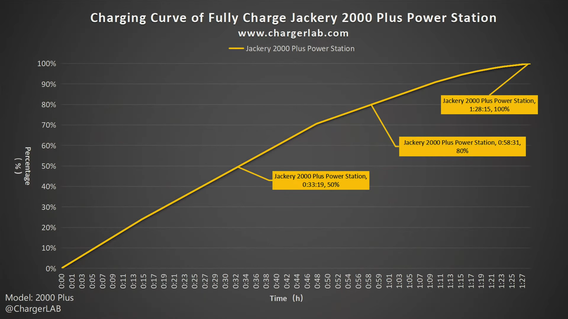 Jackery Explorer 2000 Plus Portable Power Station Review-Chargerlab