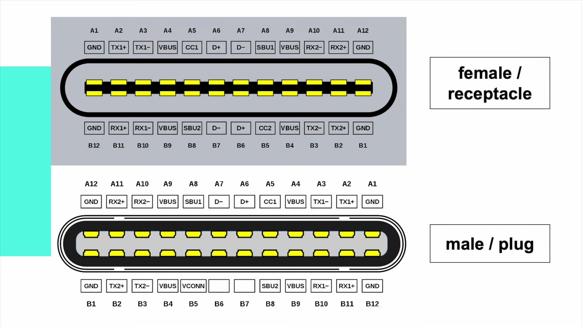 Check Out Everything You Need to Know About USB-C with ChargerLAB ...