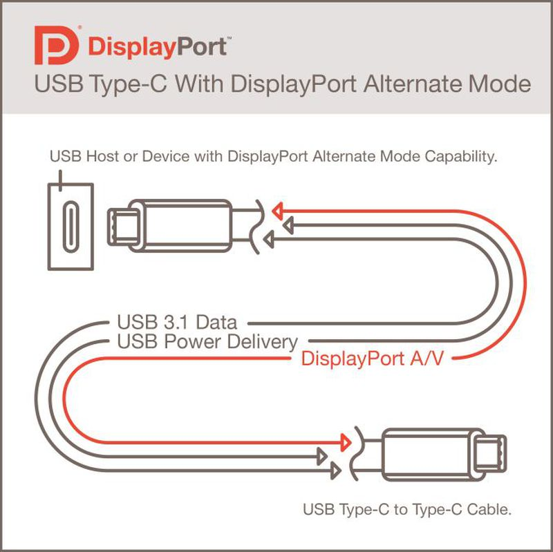 Check Out Everything You Need to Know About USB-C with ChargerLAB-Chargerlab