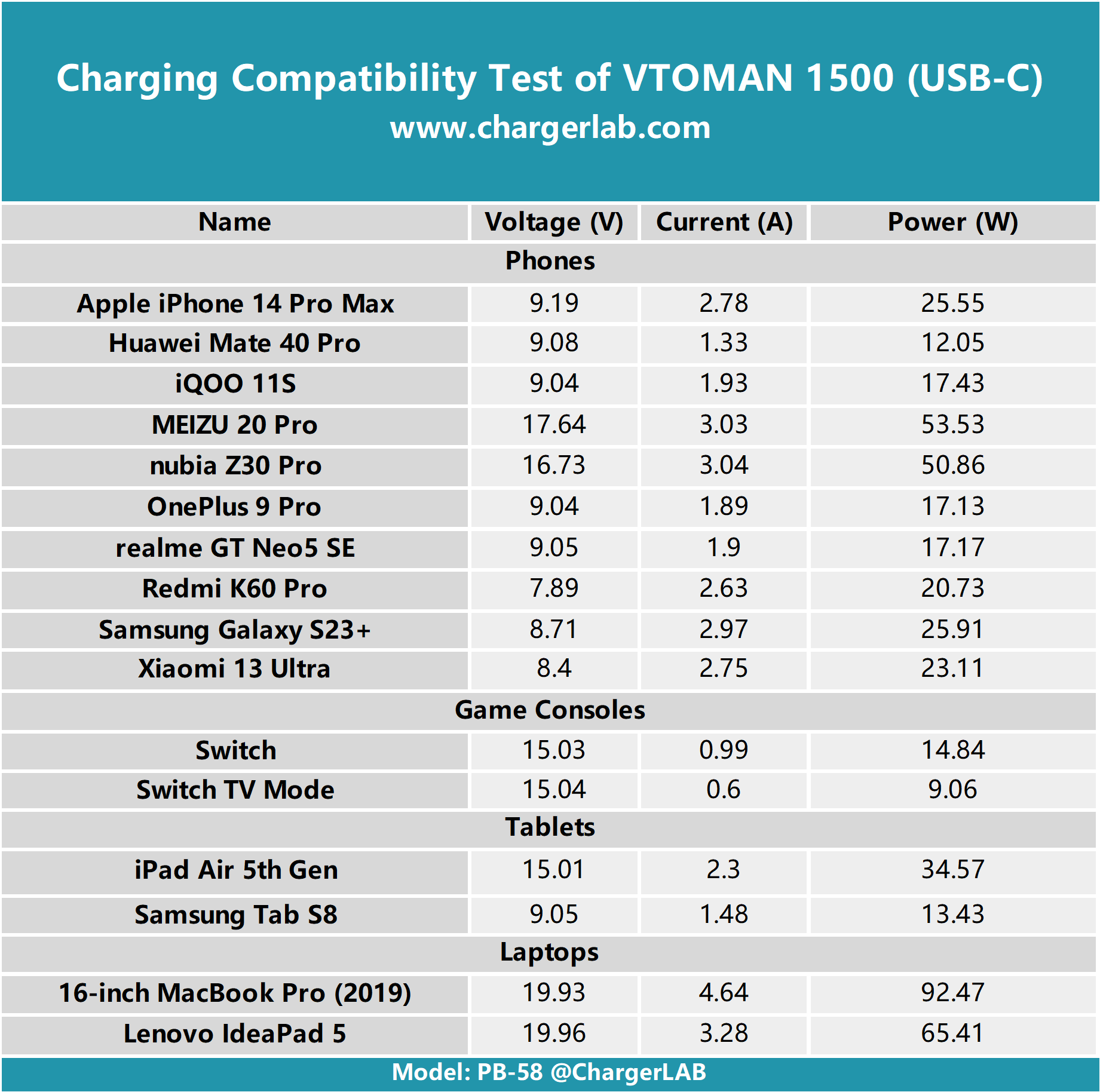 Up to 3000W Output | Review of VTOMAN FlashSpeed 1500 Power Station-Chargerlab