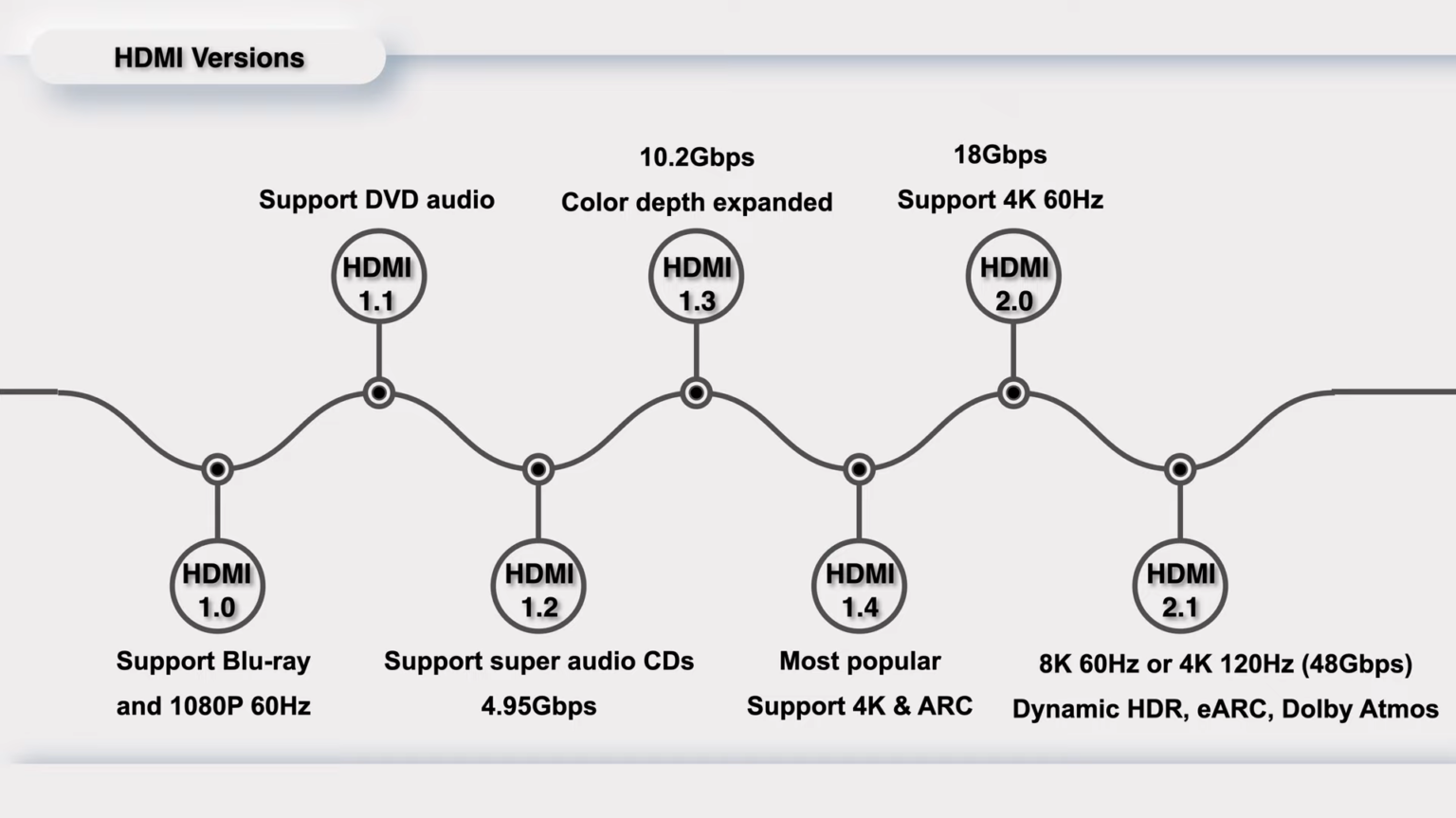Basic Hdmi What Is HDMI and How Does It Works? - Chargerlab