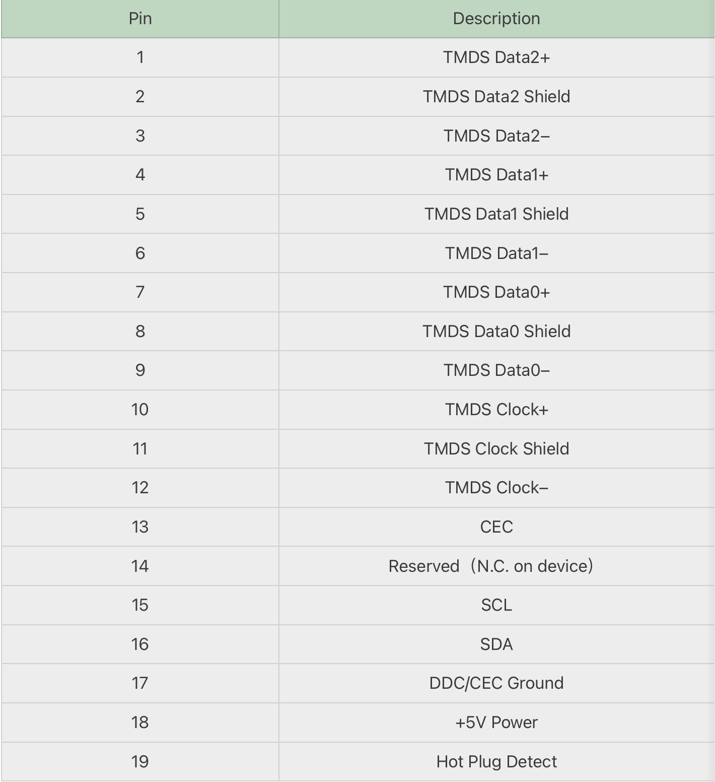What Is HDMI and How Does It Works?-Chargerlab