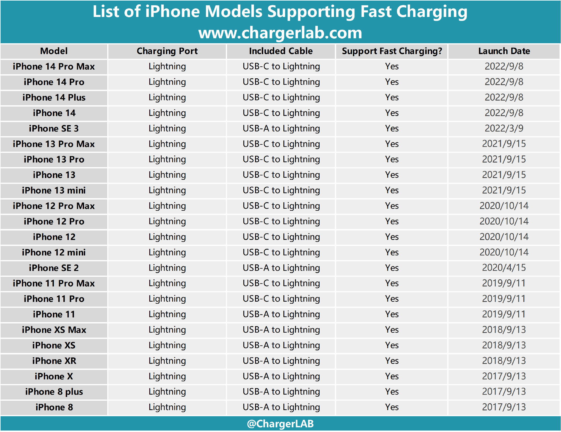 Twelve 20W GaN ICs and Their Eleven Manufacturers: A ChargerLAB Analysis-Chargerlab