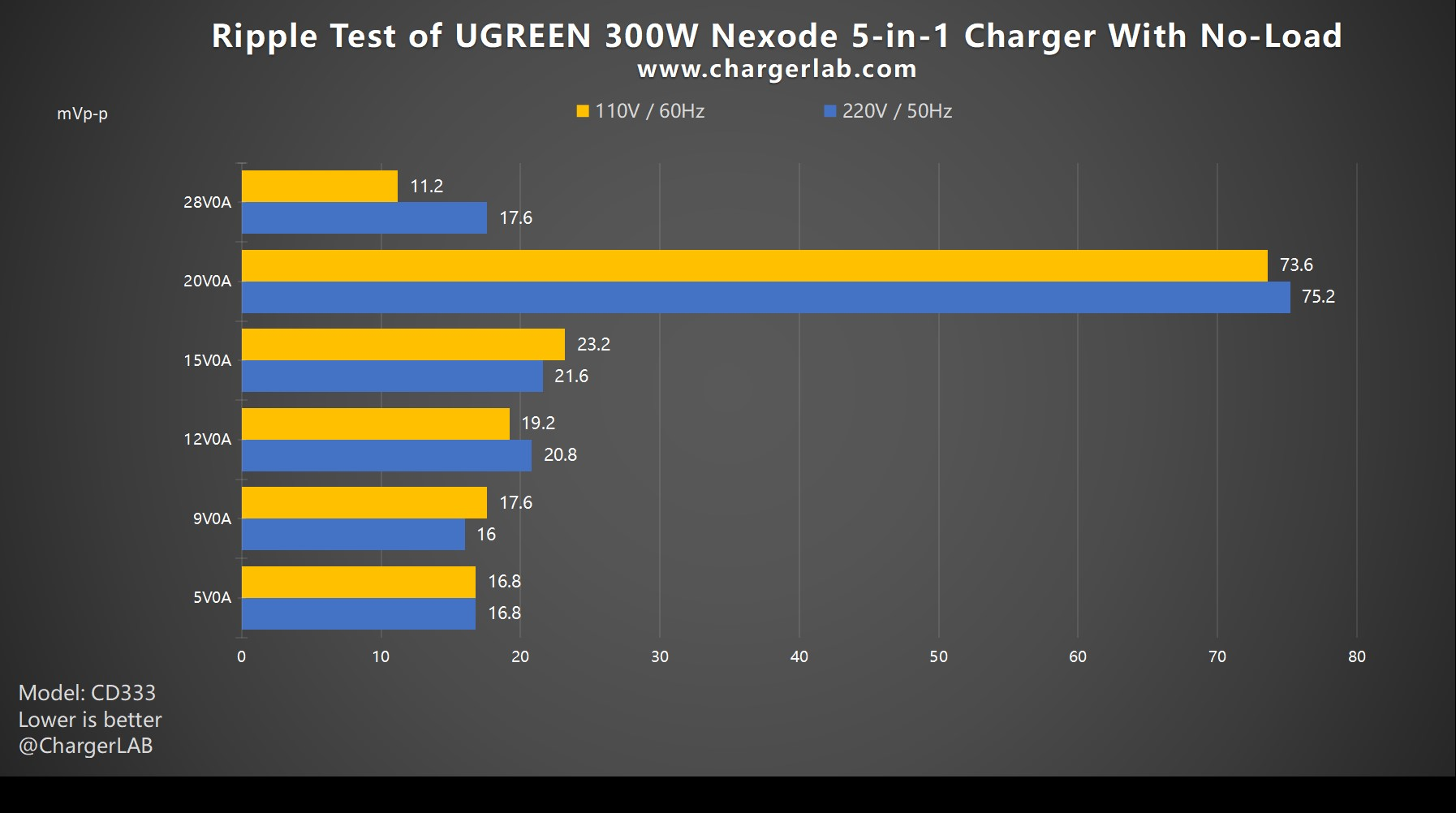 Review of UGREEN 300W Nexode 5-in-1 Charger-Chargerlab