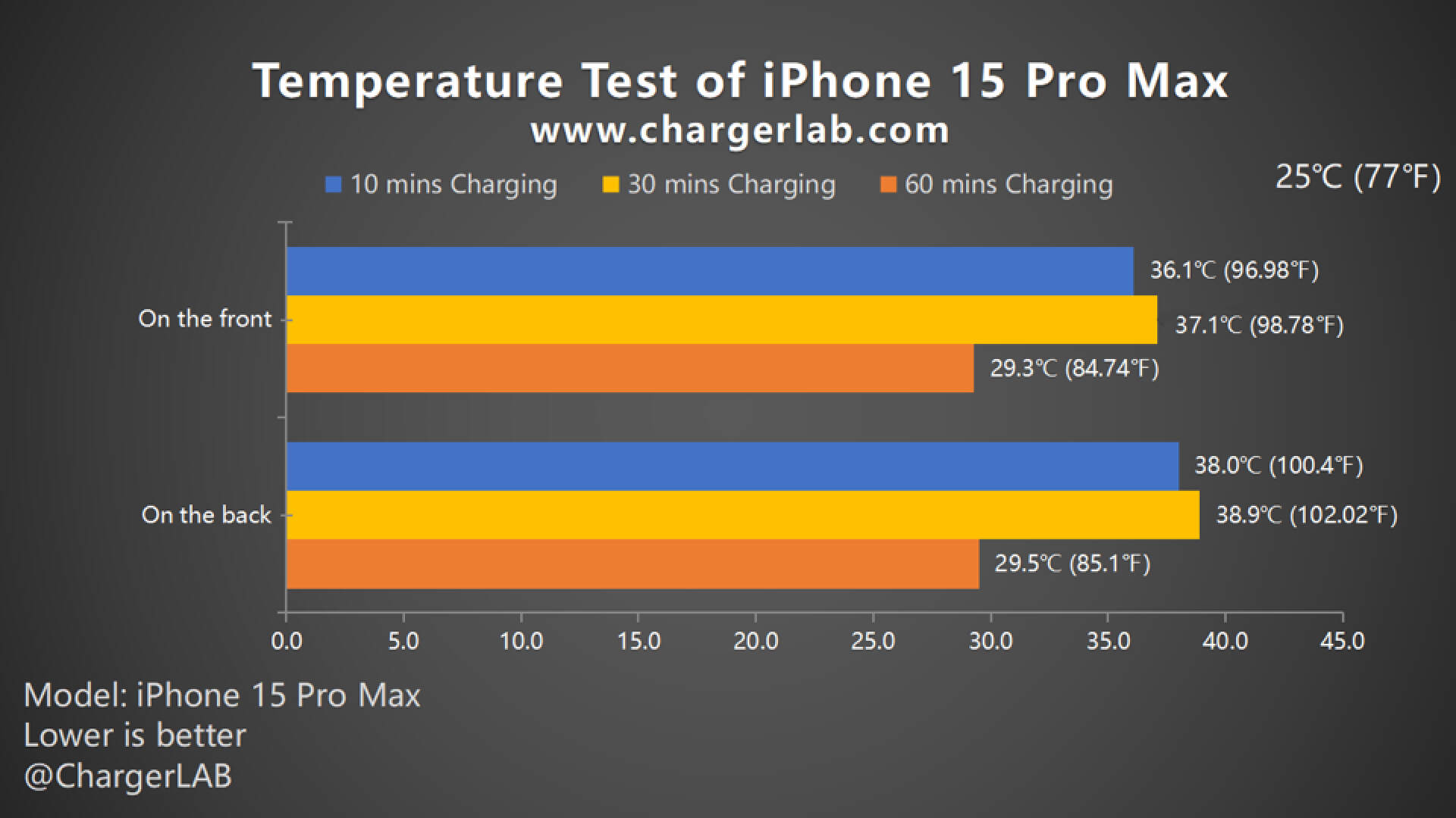 Проверить iphone 15 pro max