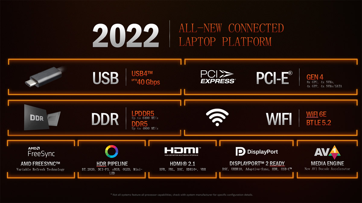A Look at USB4 Supported CPUs from Leading Chipmakers-Chargerlab