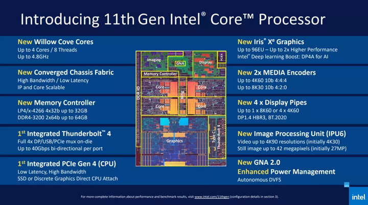 A Look at USB4 Supported CPUs from Leading Chipmakers-Chargerlab