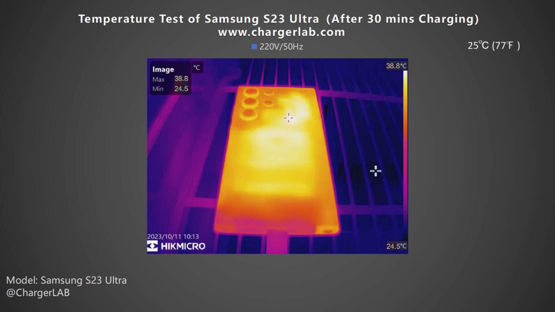 Faster than iPhone? | Charging Review of Samsung Galaxy S23 Ultra-Chargerlab