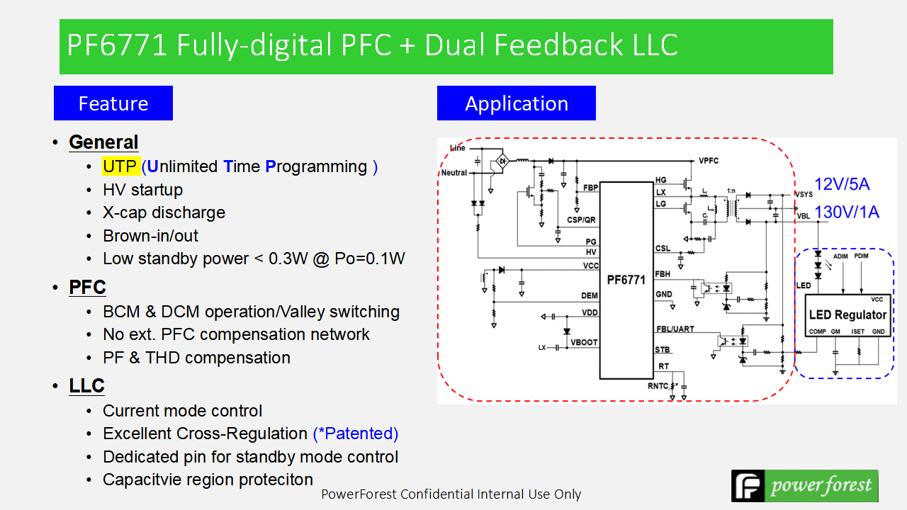 High Efficiency | Summary of Eleven LLC + PFC Combo Controllers-Chargerlab
