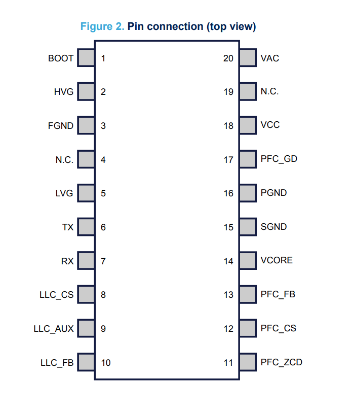 High Efficiency | Summary of Eleven LLC + PFC Combo Controllers-Chargerlab