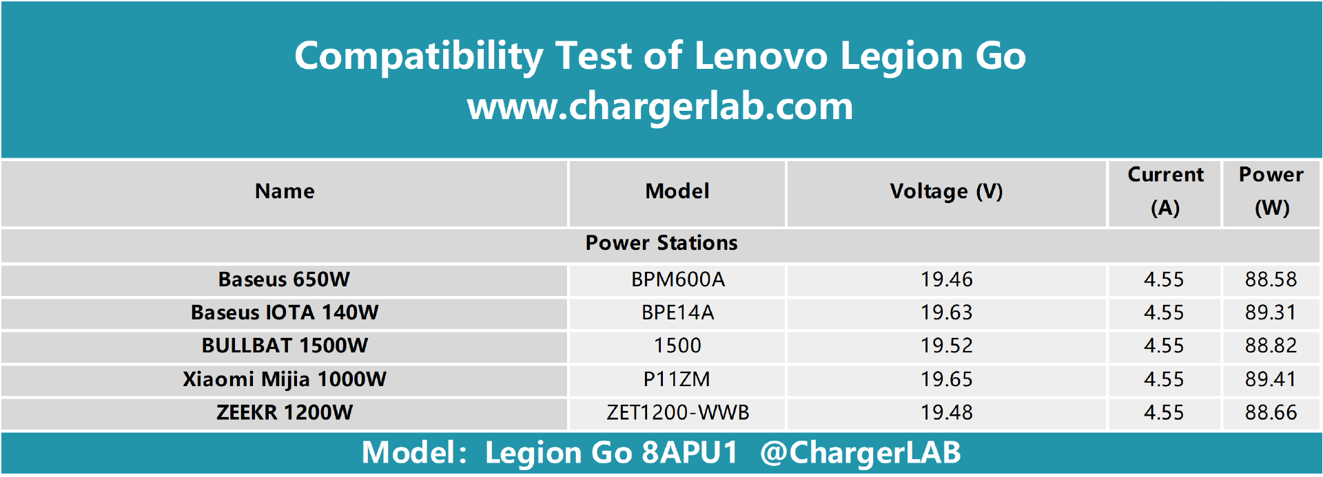 Lenovo Legion Go Charging Test - ChargerLAB Compatibility 100-Chargerlab