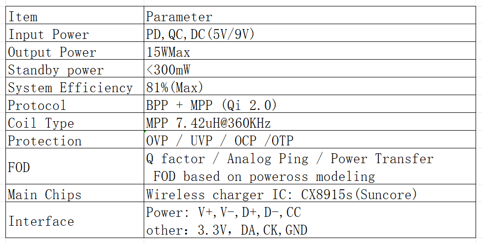Mastering Qi2 | Introducing Suncore Semi MPP 15W Wireless Charging Module-Chargerlab