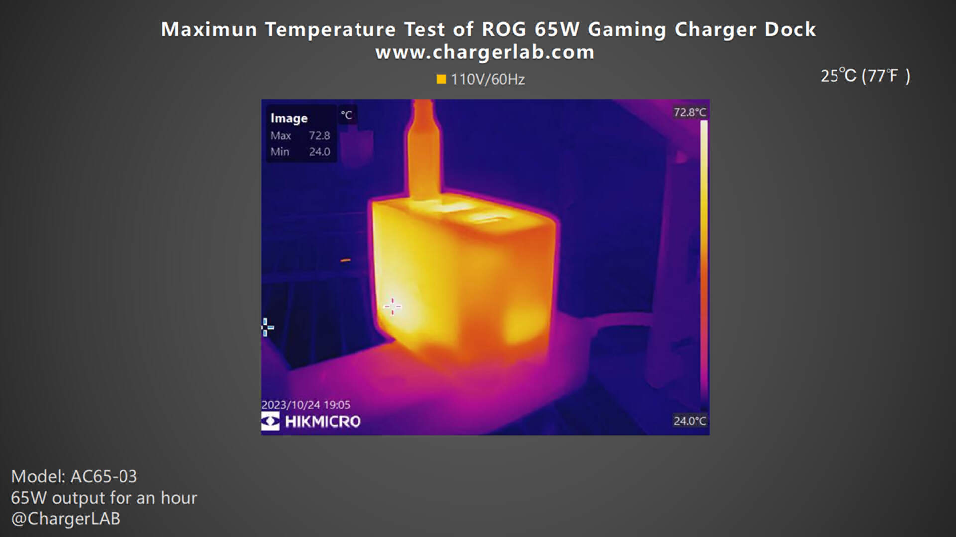 Charging Review of ASUS ROG 65W Gaming Charger Dock-Chargerlab