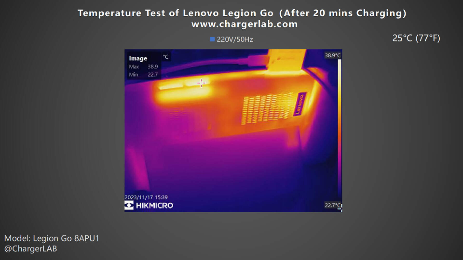 Lenovo Legion Go Charging Test - ChargerLAB Compatibility 100