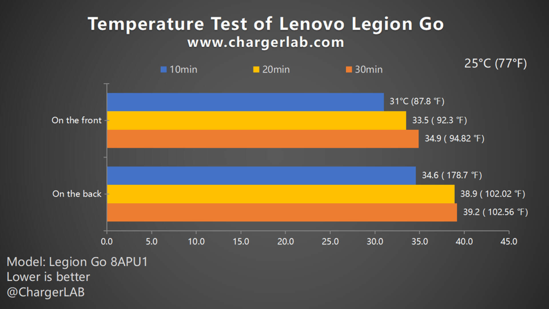 Charging Review of Lenovo Legion Go Handheld Gaming Console-Chargerlab
