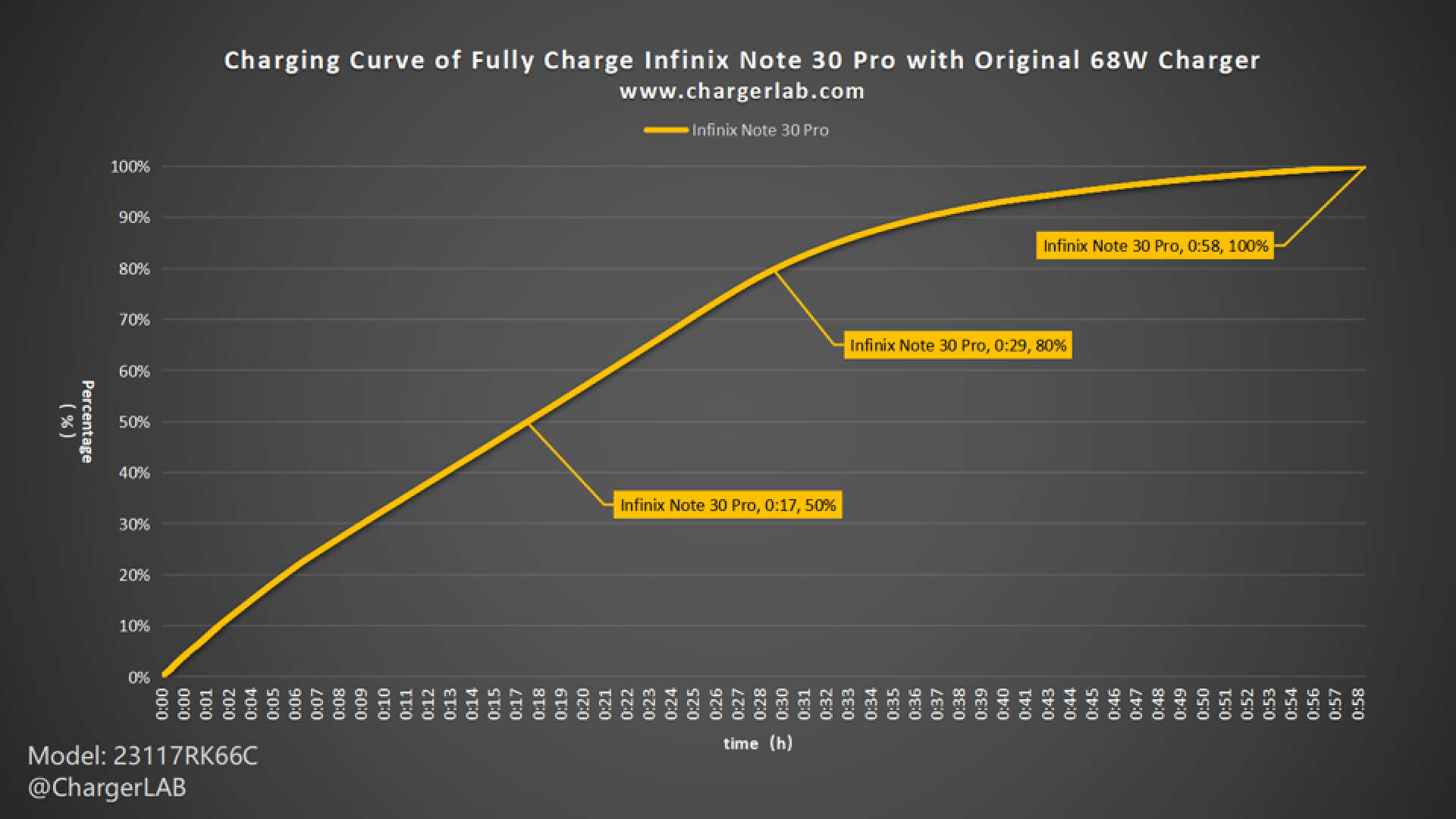 Infinix Note 30, Note 30 5G, Note 30 Pro with 5000mAh Battery, Up to 68W  Fast Charging Launched: Price, Specifications - MySmartPrice