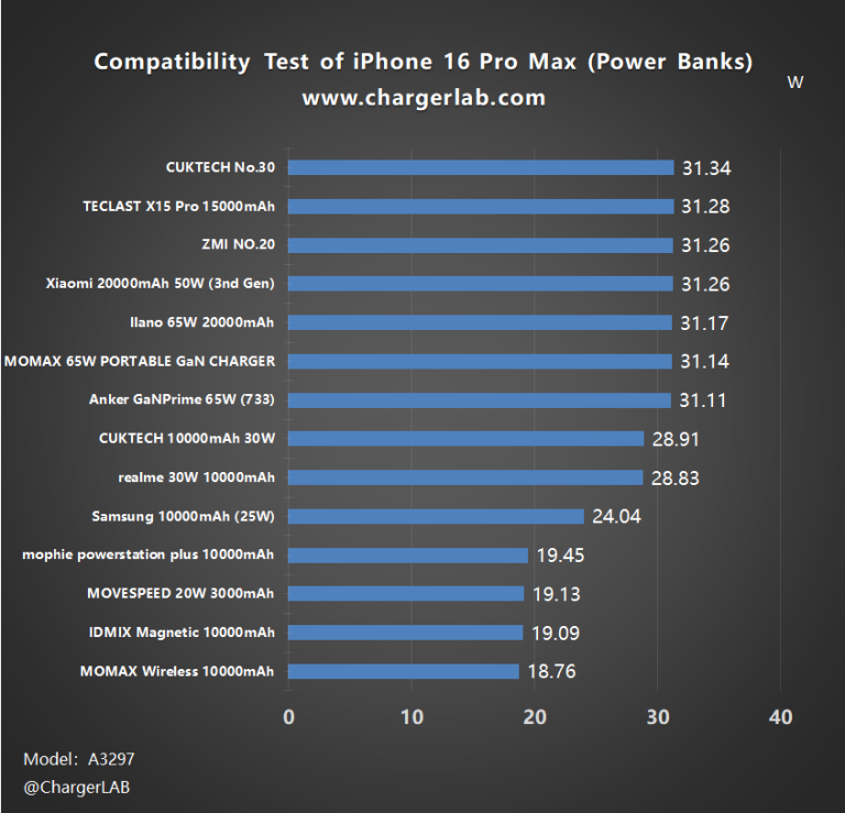 what size charger comes with iphone 16 pro max