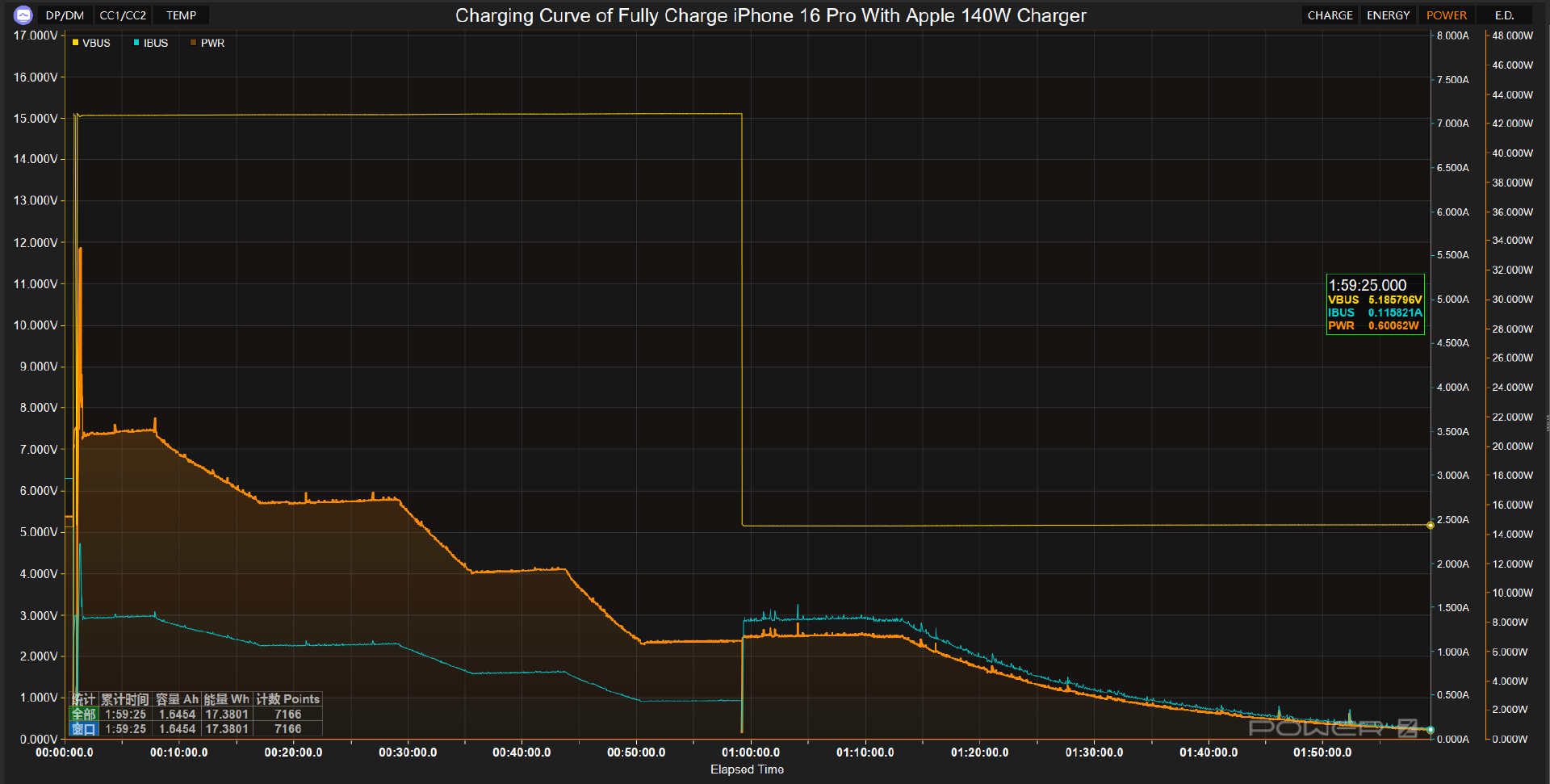 Comparative Test of iPhone 16 Pro with Apple Chargers at Different Power-Chargerlab