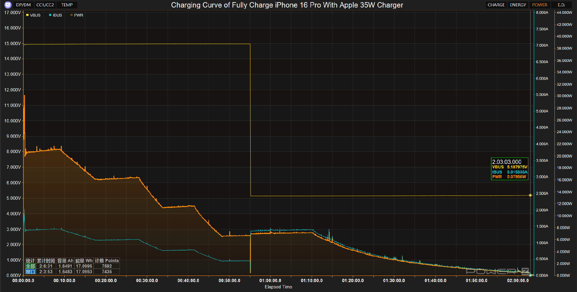 Comparative Test of iPhone 16 Pro with Apple Chargers at Different Power-Chargerlab