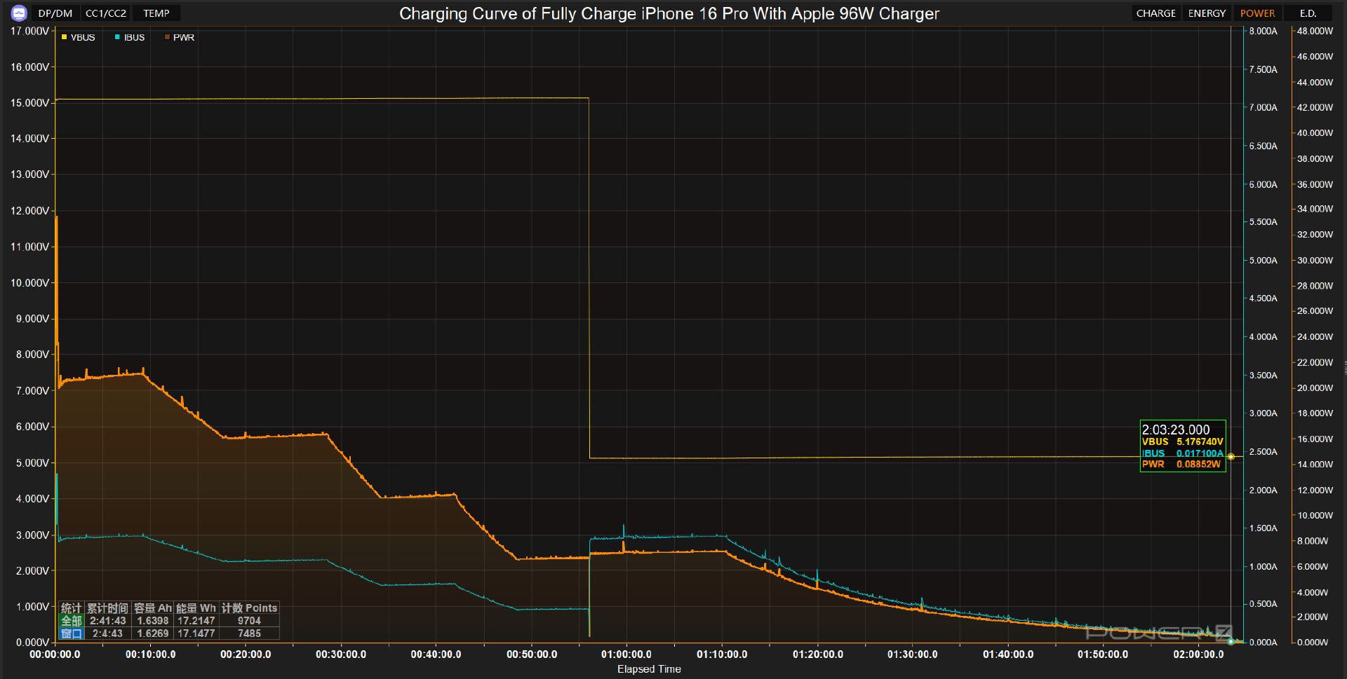 Comparative Test of iPhone 16 Pro with Apple Chargers at Different Power-Chargerlab