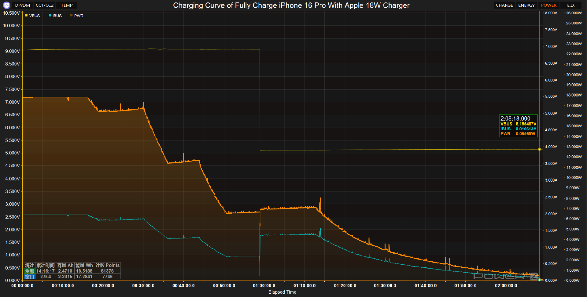 Comparative Test of iPhone 16 Pro with Apple Chargers at Different Power-Chargerlab