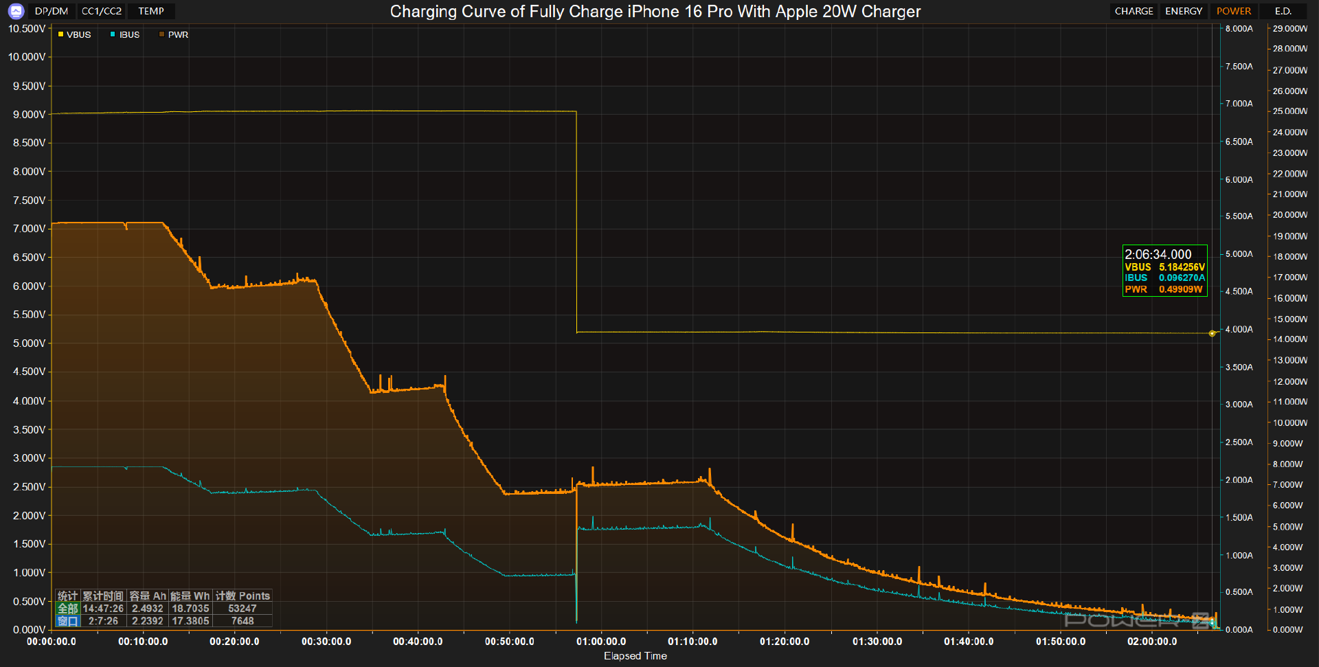 Comparative Test of iPhone 16 Pro with Apple Chargers at Different Power-Chargerlab