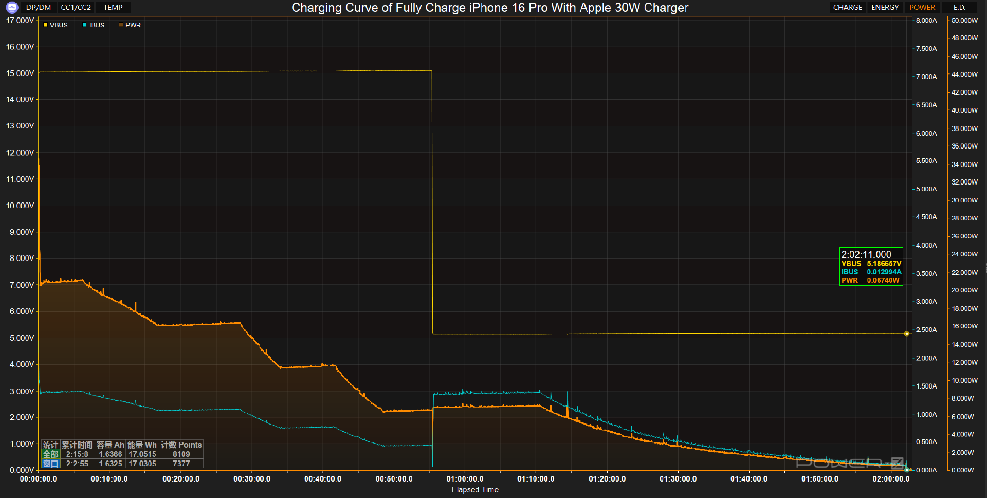 Comparative Test of iPhone 16 Pro with Apple Chargers at Different Power-Chargerlab