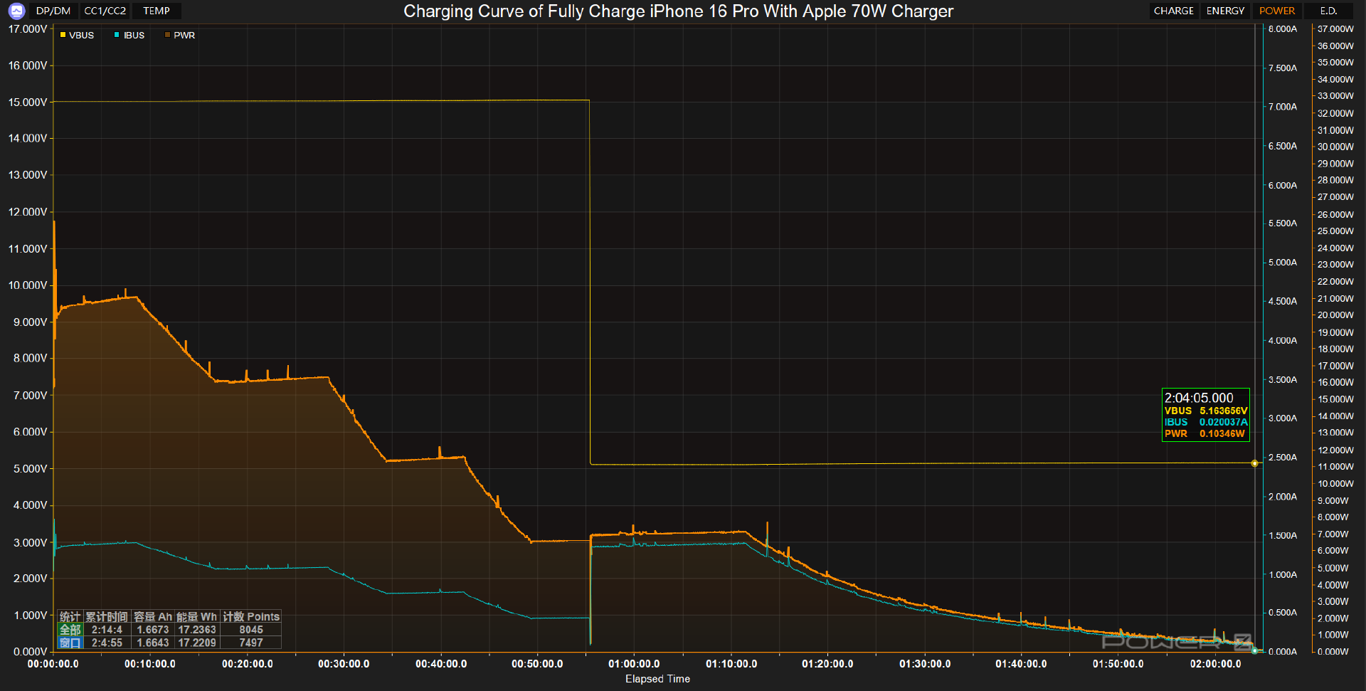 Comparative Test of iPhone 16 Pro with Apple Chargers at Different Power-Chargerlab