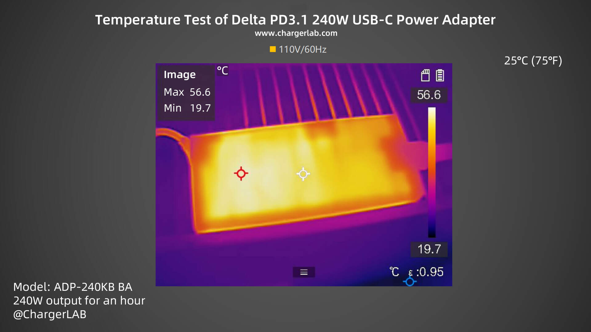 Review of Delta's World's First PD3.1 240W USB-C Power Adapter-Chargerlab