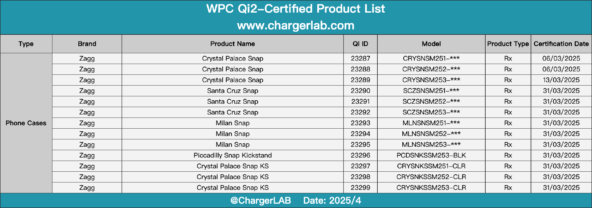 Zagg Launches 13 Qi2-Certified Wireless Charging Phone Cases for Samsung S25 Series-Chargerlab
