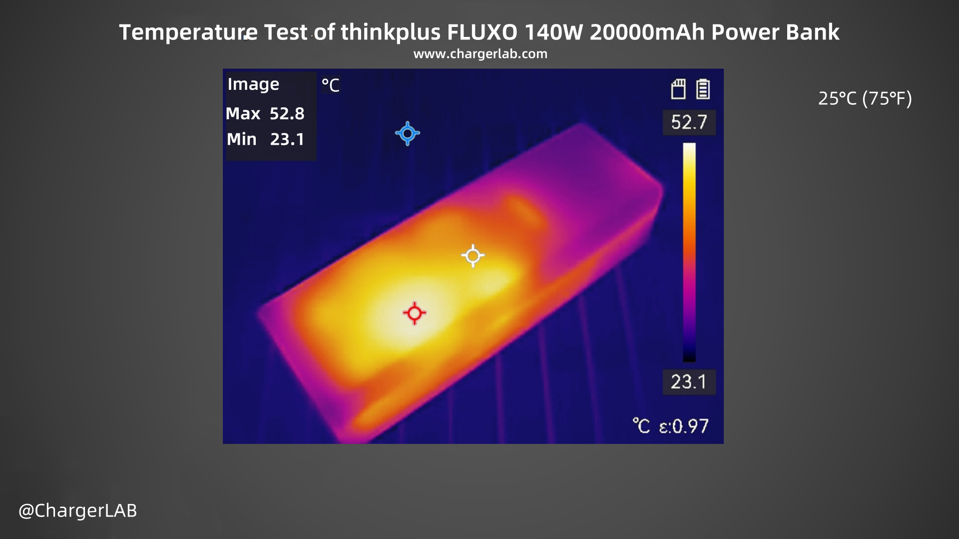 Review of Lenovo thinkplus FLUXO 140W 20000mAh Power Bank-Chargerlab