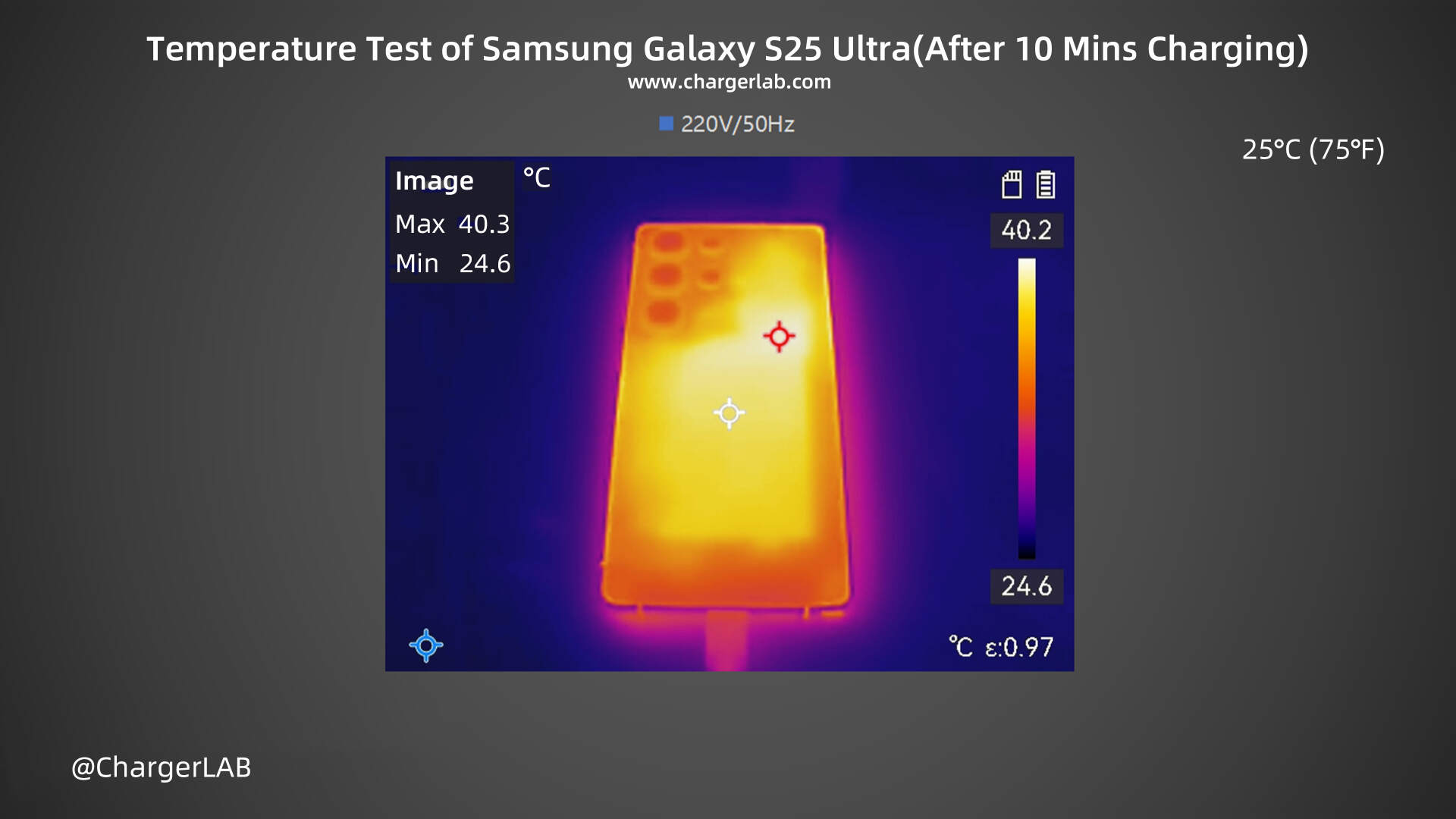 45W + 5000mAh | Charging Review of Samsung Galaxy S25 Ultra-Chargerlab