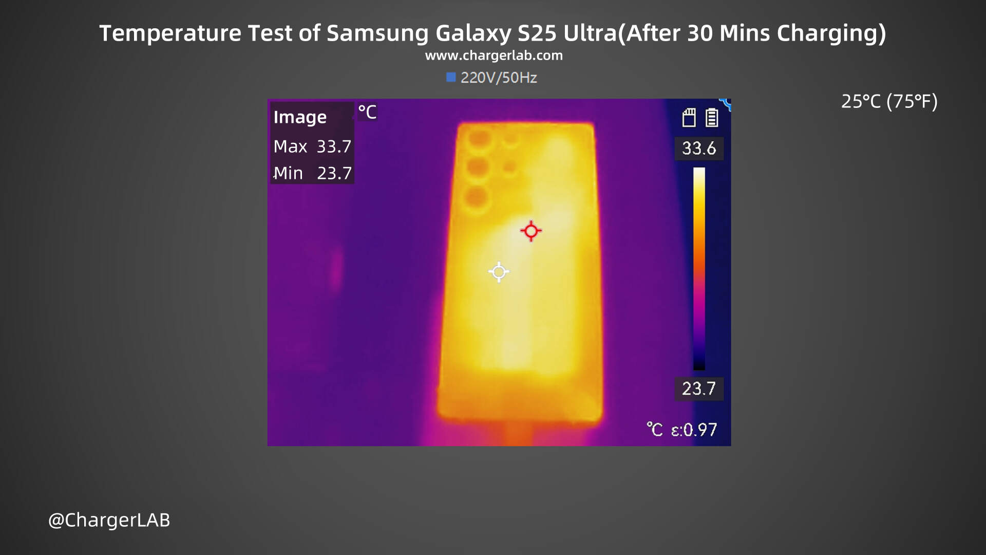 45W + 5000mAh | Charging Review of Samsung Galaxy S25 Ultra-Chargerlab
