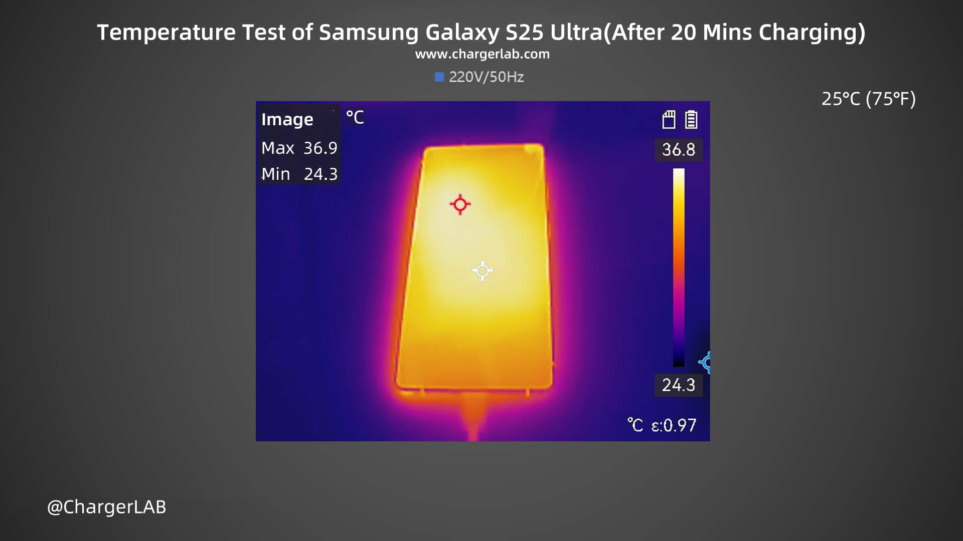 45W + 5000mAh | Charging Review of Samsung Galaxy S25 Ultra-Chargerlab