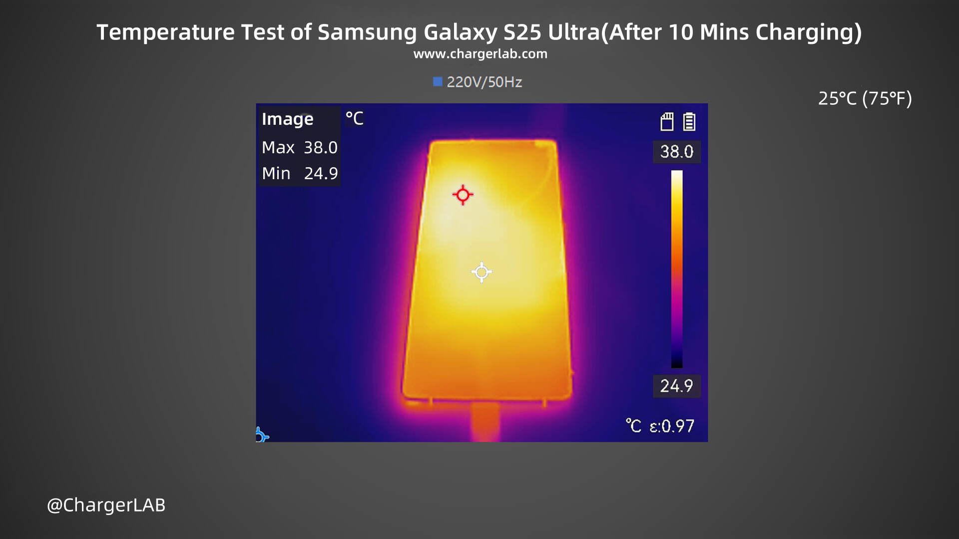 45W + 5000mAh | Charging Review of Samsung Galaxy S25 Ultra-Chargerlab