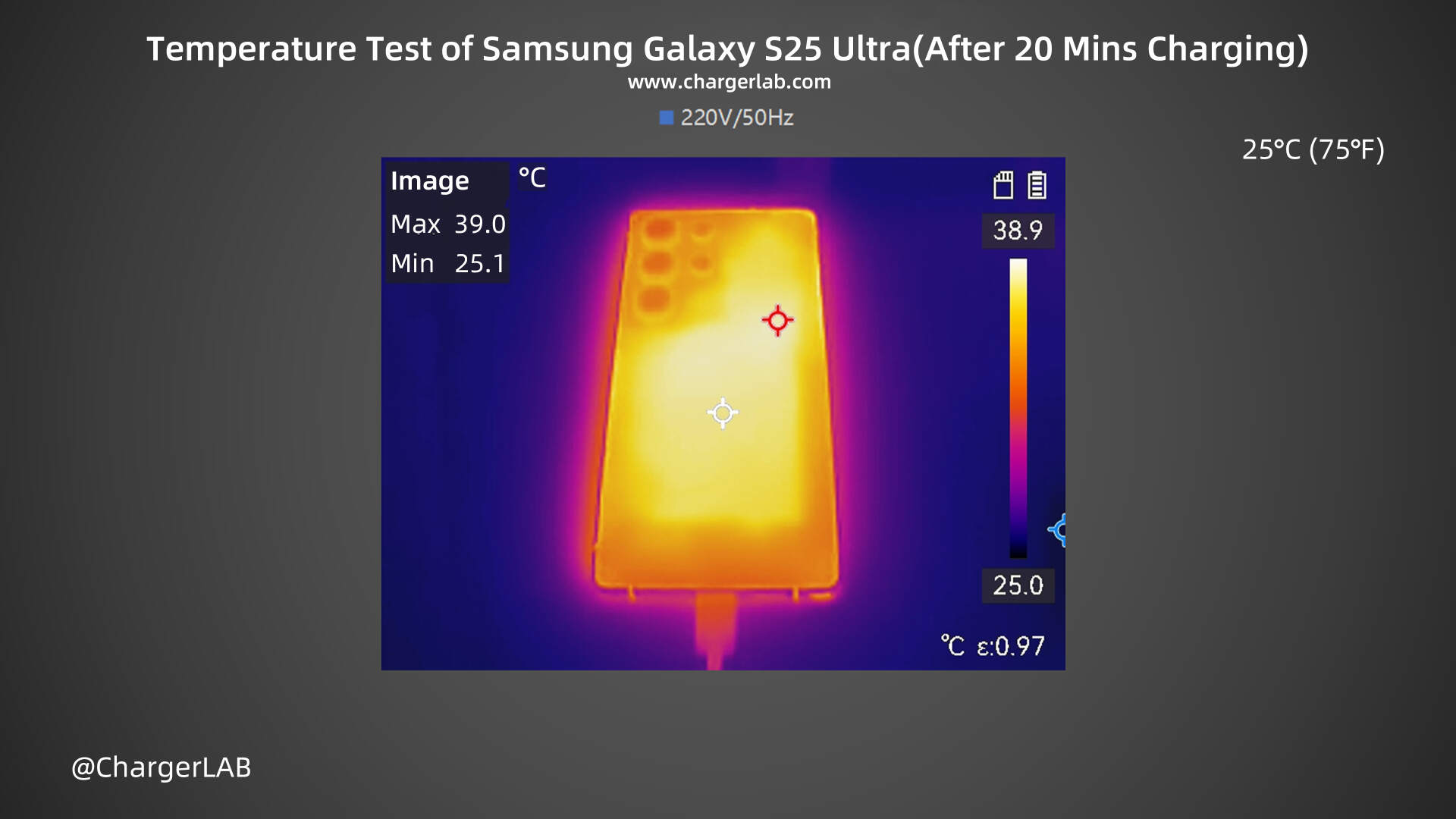 45W + 5000mAh | Charging Review of Samsung Galaxy S25 Ultra-Chargerlab