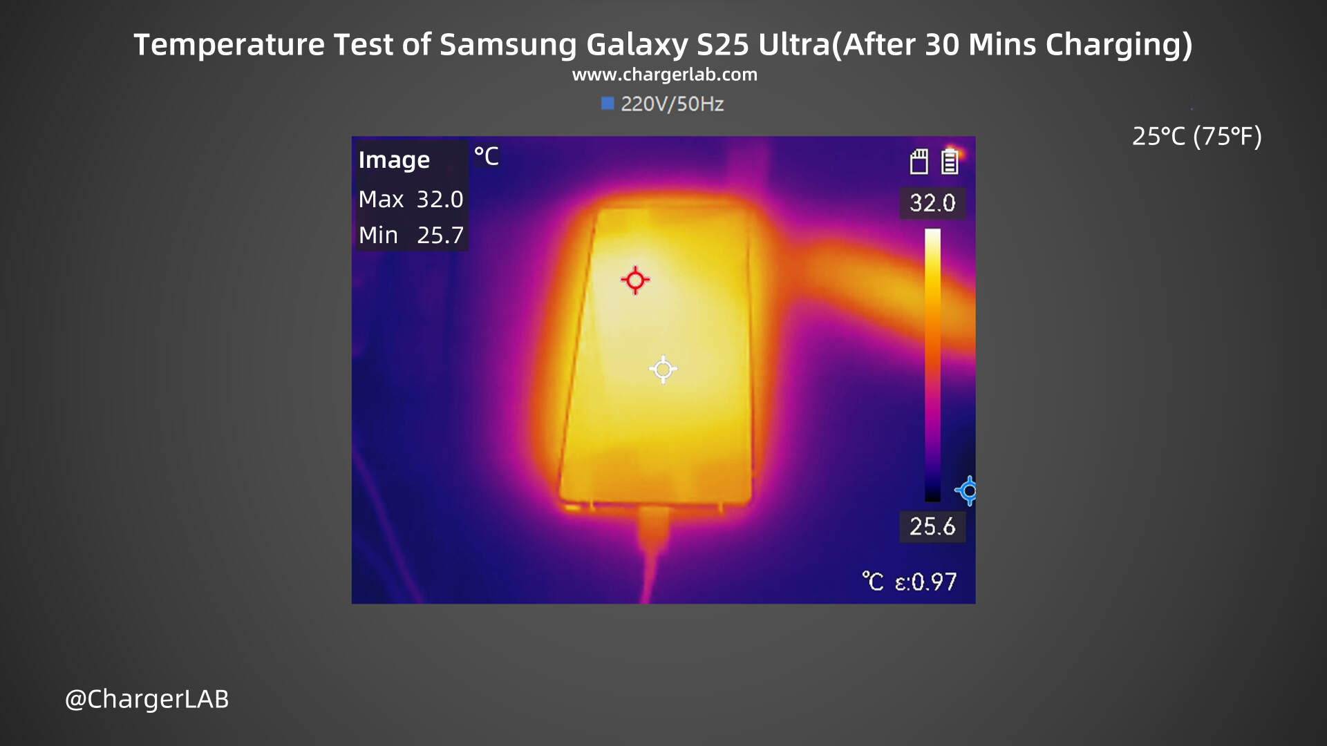 45W + 5000mAh | Charging Review of Samsung Galaxy S25 Ultra-Chargerlab