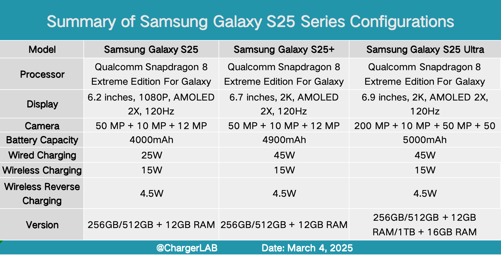 45W + 5000mAh | Charging Review of Samsung Galaxy S25 Ultra-Chargerlab