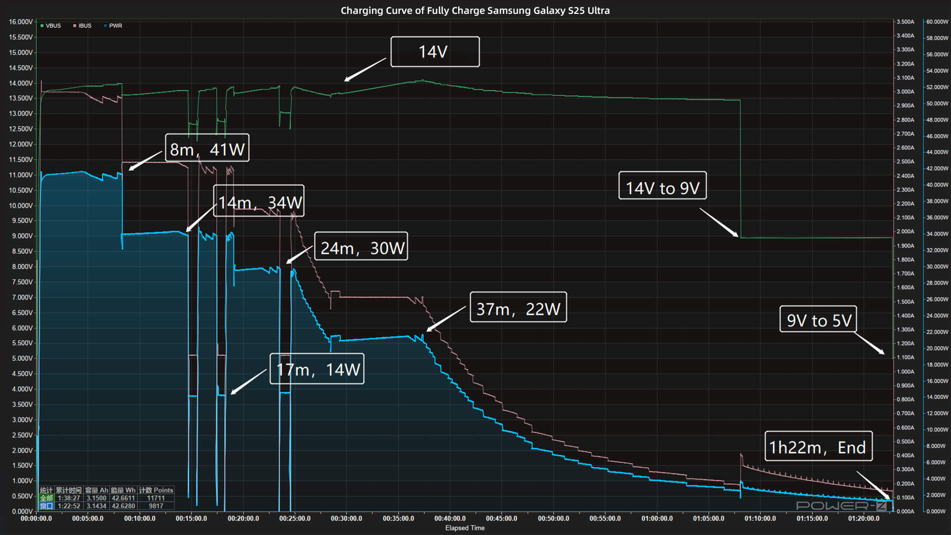 45W + 5000mAh | Charging Review of Samsung Galaxy S25 Ultra-Chargerlab