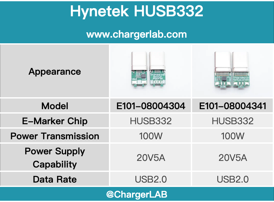 Hynetek HUSB332: A High-Voltage E-Marker Chip for USB-C Cables-Chargerlab