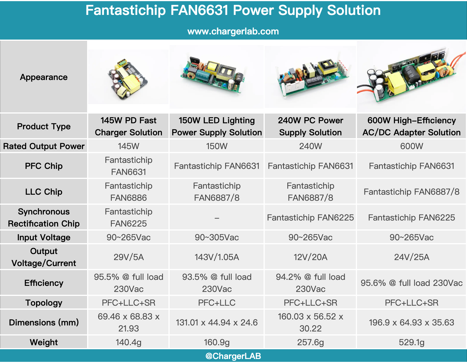 Fantastichip FAN6631: A High-Efficiency Multi-Mode PFC Controller for Modern Power Solutions-Chargerlab