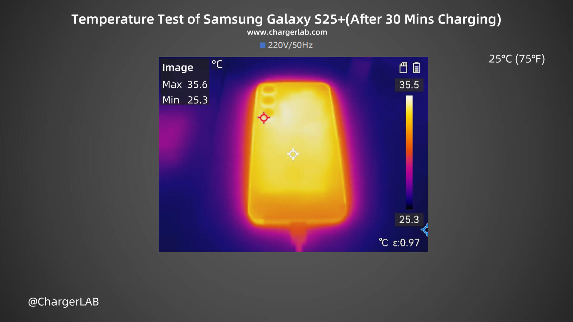 45W + 4900mAh | Charging Review of Samsung Galaxy S25+-Chargerlab