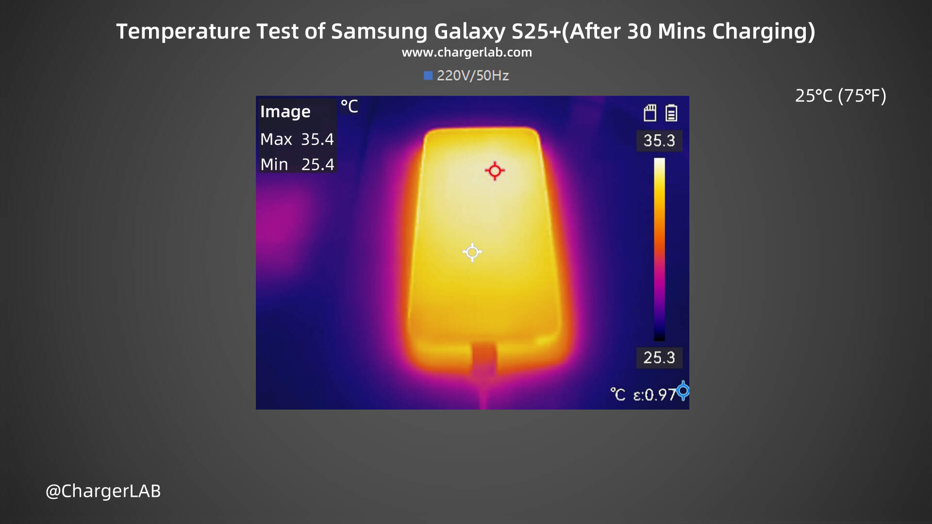 45W + 4900mAh | Charging Review of Samsung Galaxy S25+-Chargerlab