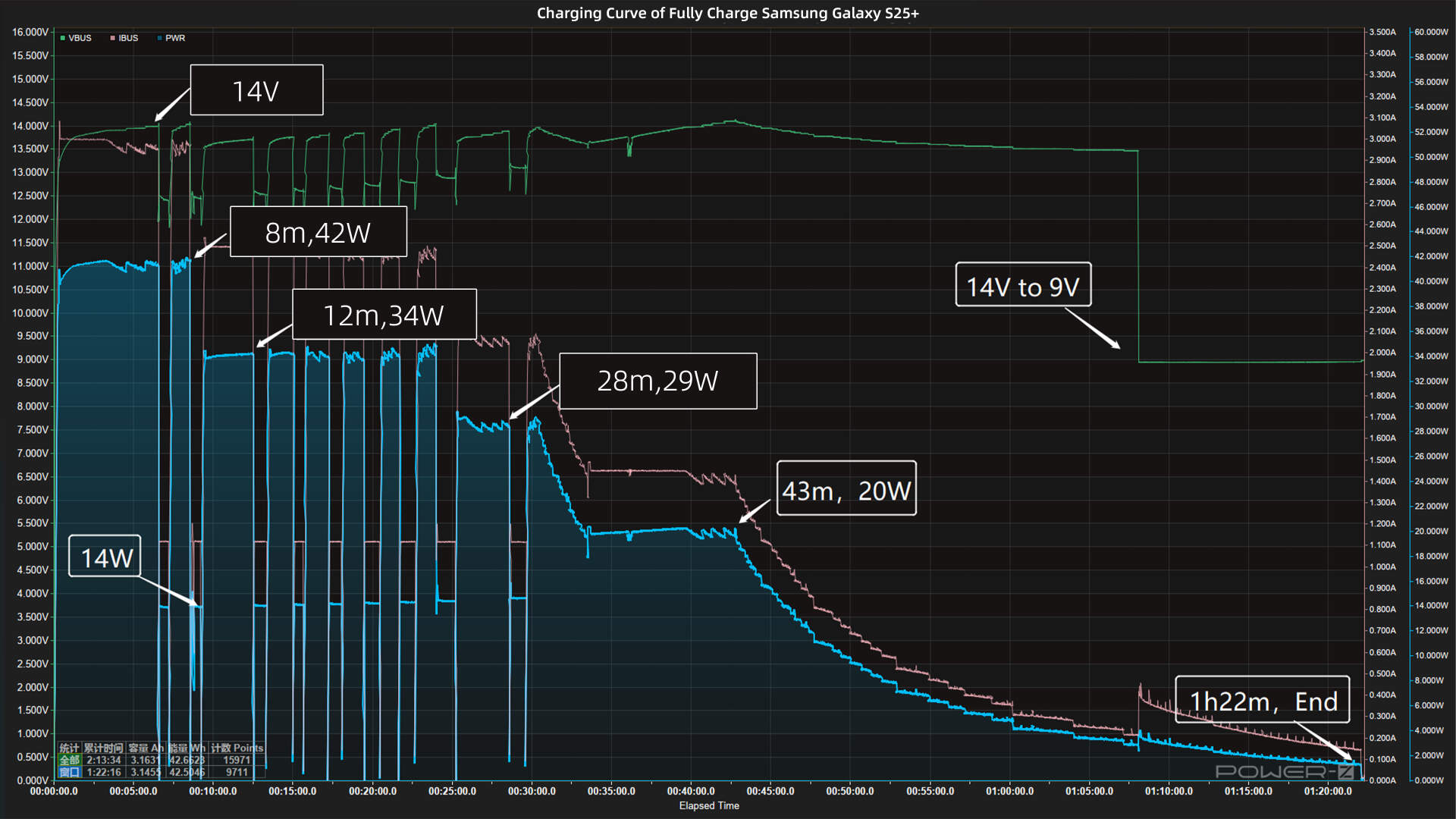 45W + 4900mAh | Charging Review of Samsung Galaxy S25+-Chargerlab