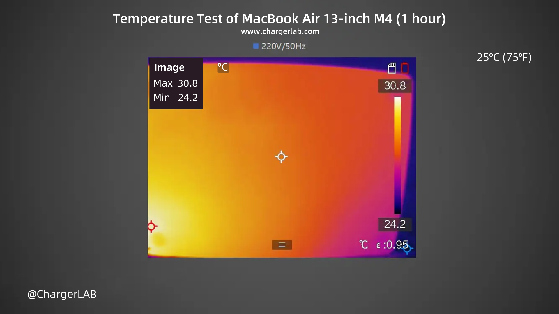 Charging Review of MacBook Air 13-inch M4-Chargerlab