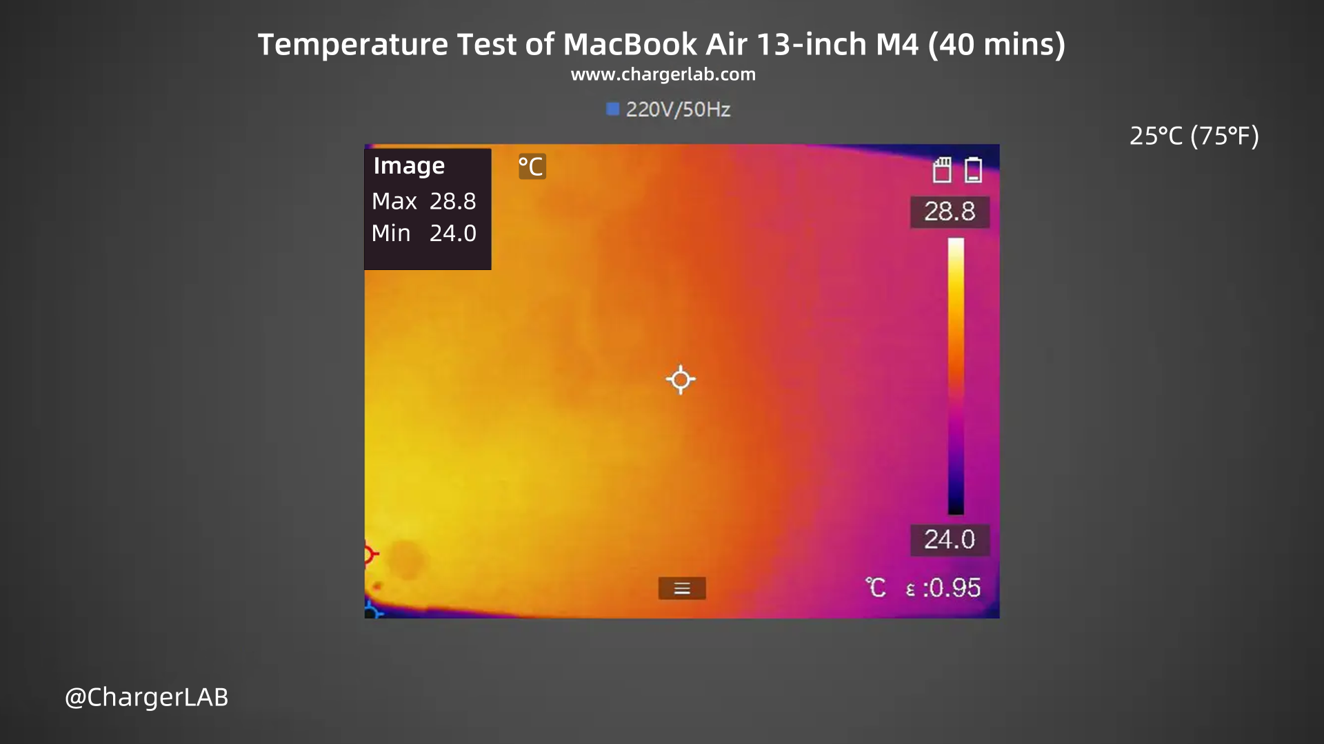 Charging Review of MacBook Air 13-inch M4-Chargerlab